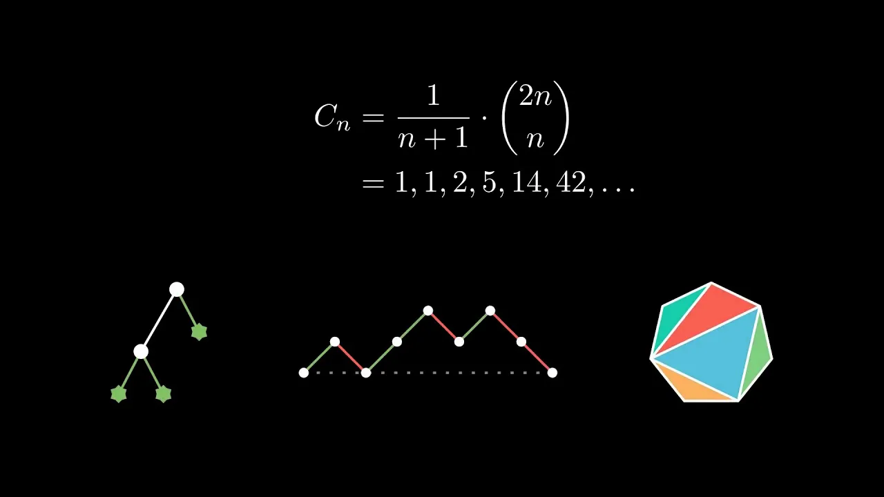 The Most Important Sequence: The Catalan Numbers
