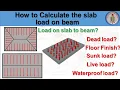 Load calculation of slab Slab load distribution to beams Slab load transfer mechanism slab