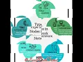 DIT Define Node Explanation with diagram 3rd sub Computer Network Chap 2 Network Devices