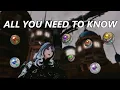 What THE HECK is Materia anyways The Sprout Guide to Spiritbonding and Melding Materia in FFXIV
