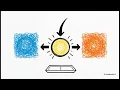 Ace Your Coding Interview Solving the Two Sum Algorithm