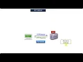 Java Servlet Tutorial 9 HTTP Methods