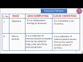 CM 9 GRID Vs CLOUD COMPUTING