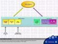 The Simatic S7 architecture User Memory Model