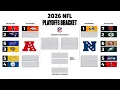 2026 NFL Playoff Bracket WEEK 15 Picks Predictions