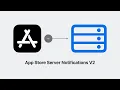 WWDC23 What s new in App Store server APIs Apple