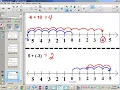 Adding Integers Using Models