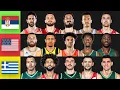We Ranked Countries By Their EuroLeague Players