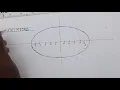Constructing an Ellipse using the Foci Method