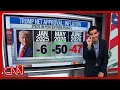 Why Trump s net approval on inflation is historically bad