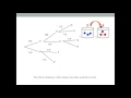 Multistage Probability