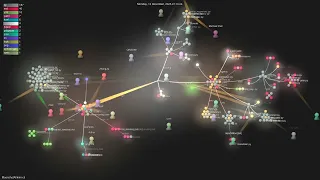 -cli - Gource visualisation
