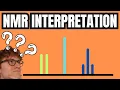 NMR Spectroscopy Interpretation Example