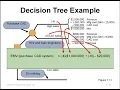 Decision Tree Application