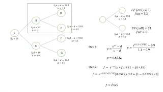 Options pricing 2 - Binomial method