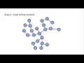Density-Aware Feature Embedding for Face Clustering