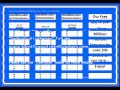 Mega Millions Most Drawn Lottery Numbers