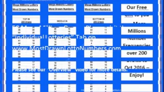 Mega Millions Most Drawn Lottery Numbers