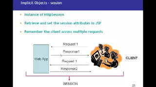 JSP Java Server Pages Tutorial 04 - Implicit Objects