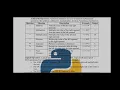 PWP PRACTICAL 3 PART 1