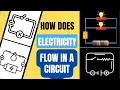 How Does Electricity Flow in a Circuit Open Closed Series Parallel Circuits