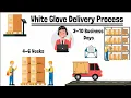 How does the Furniture Delivery Process work and how does White Glove Delivery work