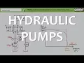 Hydraulic Pumps Full Lecture