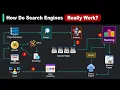 Download Lagu How Search Really Works