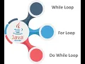 Programming in Java PPT - Types of Loops in Java by Alan Angre