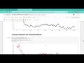Stock Market Prediction And Forecasting Using Stacked LSTM