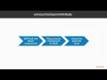 Learning React Application Development with Redux and Node JS React API Component packtpub com