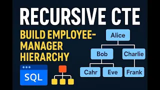 SQL Recursive CTE Explained Build Employee-Manager Hierarchy with Step-by-Step Execution