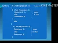CLASS 9 COMPUTER APPLICATIONS CHAPTER 9 CONDITIONAL CONSTRUCT IN JAVA PART 4