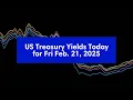 US Treasury Rates Updates for Fri Feb 21 2025