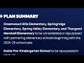 Richardson ISD implementing rightsizing cuts plans to close 5 schools