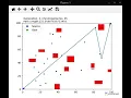 Application of Genetic Algorithm in modeling of Shortest Path problem