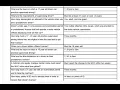 Chapter 1 - The New Jersey Drivers License System Flashcards