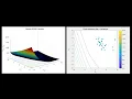 Optimization of Branin RCOS Function using iFA