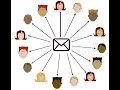 Introduction to Mailing Lists
