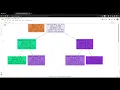 Task Prediction Using Decision Tree Algorithm The Sparks Foundation