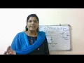 Introduction to Python Part 2 - Class8