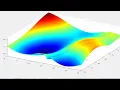 Matlab Multivariate optimization problem