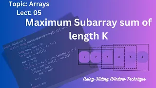Max Sum Subarray of Size K 3 Approaches Explained Efficient Java Solution