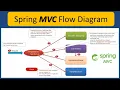 Spring C Flow Diagram Spring C Execution Flow Diagram