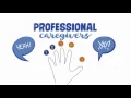 Hand Hygiene Norton Healthcare