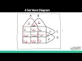 CAT LRDI - 4 Set Venn Diagrams Basics