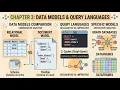 DDA - Ch 3 Data Models and Query Languages