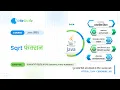 Sqrt in Java Hindi How to find the square root of a number in Java Hindi