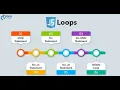 LOOP JAVASCRIPT PART 1