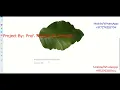 Medicinal Leaf Type Classification Using Image Processing Python Project With Source Code